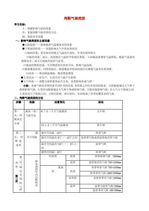 高三地理 判断气候类型(学案)