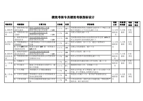 绩效考核专员绩效考核指标设计