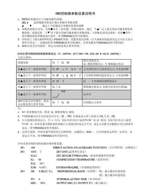 RWD控制器参数设置说明书