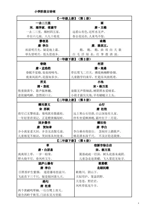 人教版小学语文古诗词全汇总