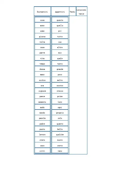 1000个常用意大利语单词
