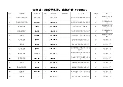 机械设备进退场台账