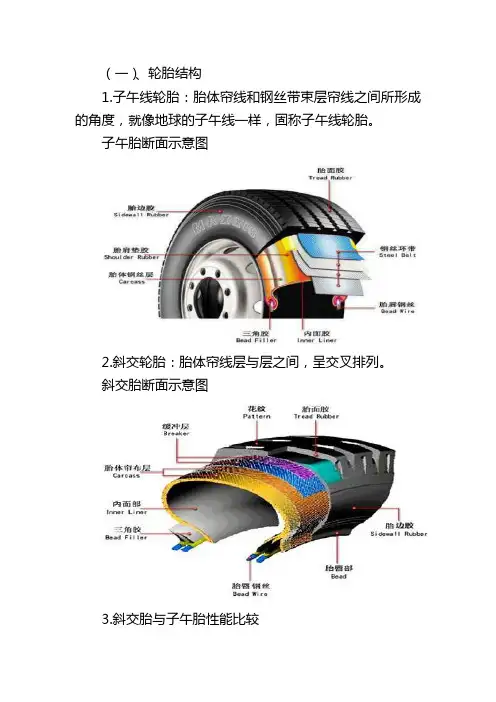 子午线胎和斜交胎介绍