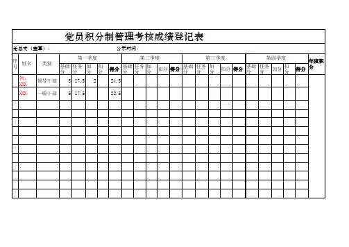 党员积分综合记录台帐