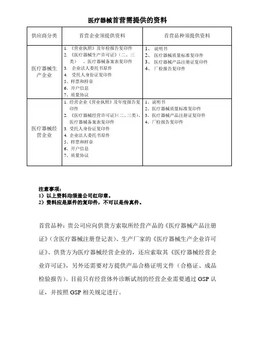 首营企业需提供的资料