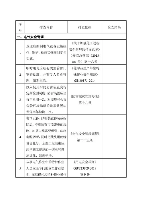 电气安全隐患排查表(附规范依据)