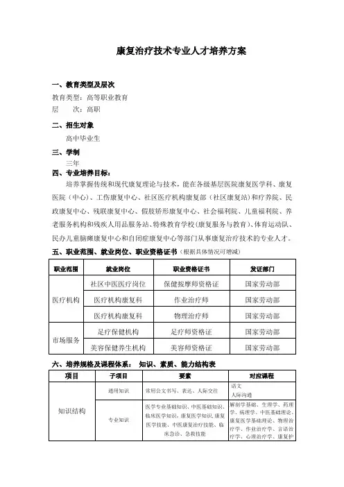 高职康复治疗技术人才培养方案
