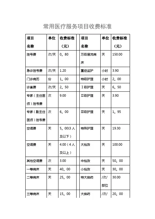 常见医疗服务项目收费标准