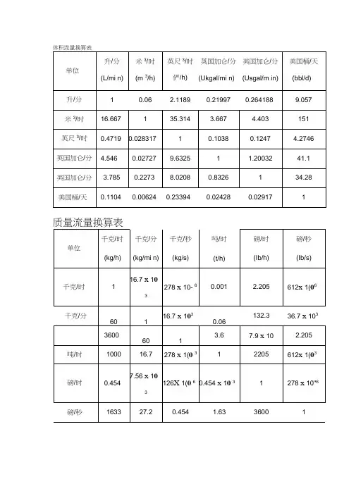 体积流量换算表