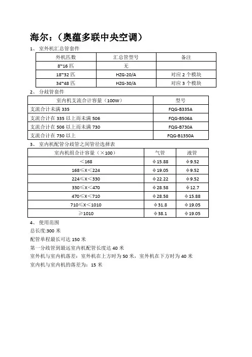 最全空调各厂家分歧管选择方案