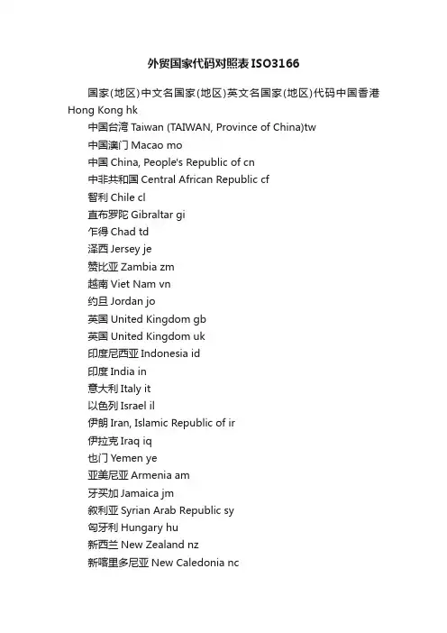 外贸国家代码对照表ISO3166