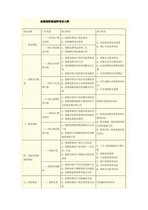 助理理财规划师考试大纲