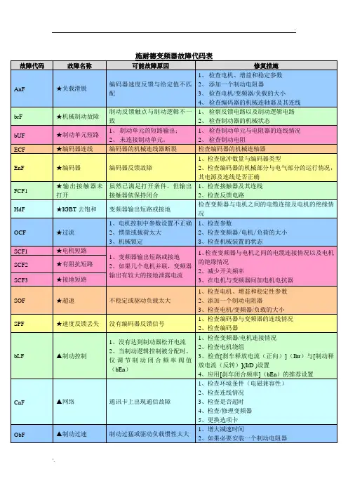 施耐德变频器故障代码表