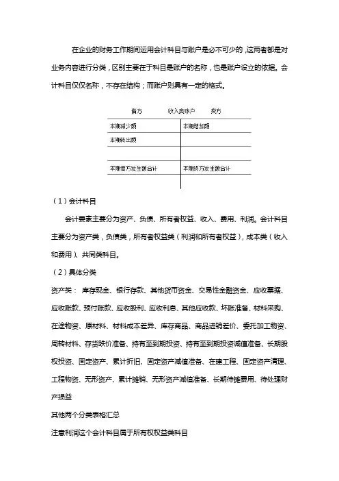 会计账户与会计科目的区别有哪些
