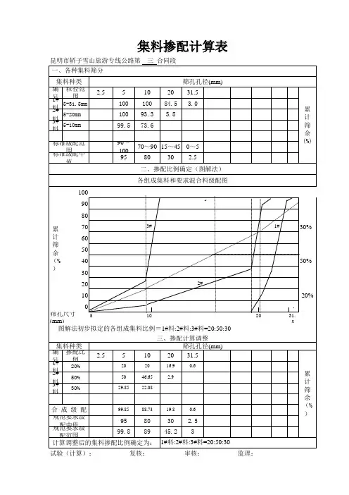 【实验表格】粗集料李家坝石场
