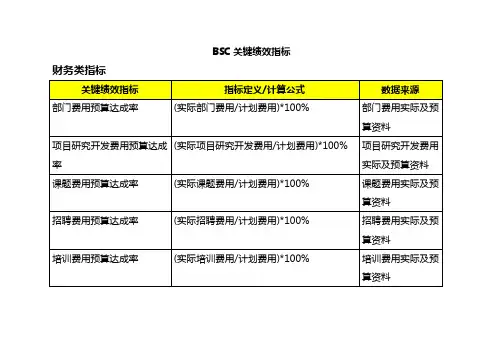 (平衡计分卡)BSC关键绩效指标