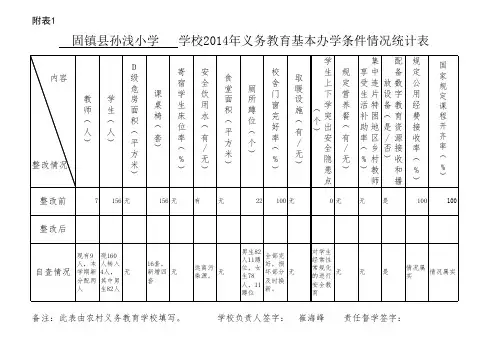 孙浅小学2014年义务教育基本办学条件情况统计表