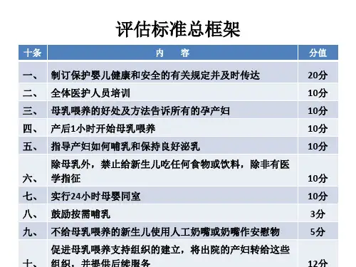 爱婴医院复核标准