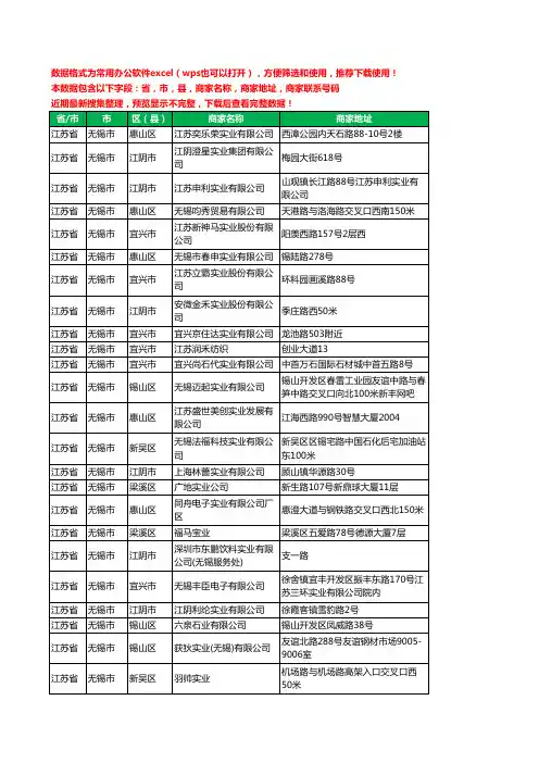 2020新版江苏省无锡市实业有限公司工商企业公司商家名录名单黄页联系电话号码地址大全318家