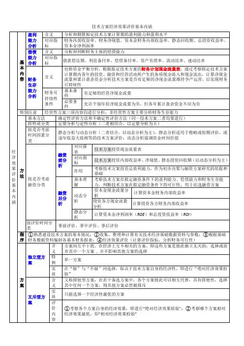 一级建造师建设工程经济知识架构