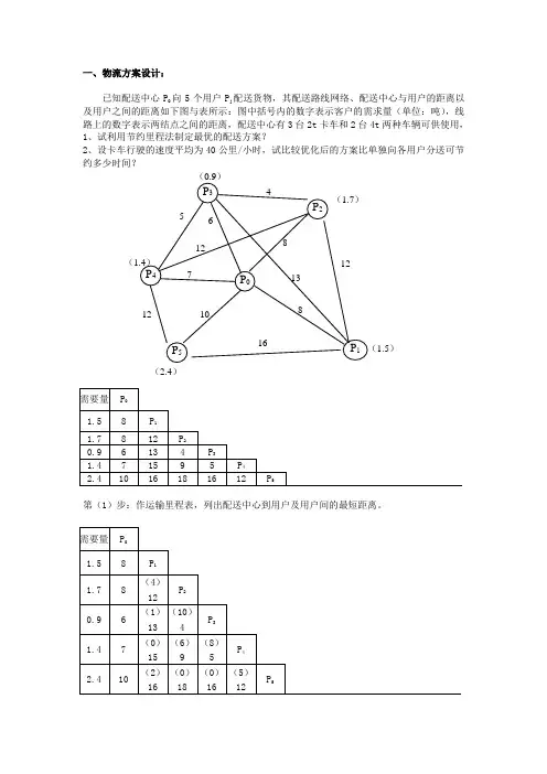 物流方案设计(最优运输路线决策-节约里程法)