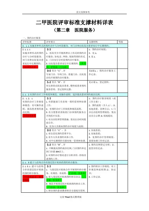 二甲医院评审标准支撑材料详(表)[第二章]