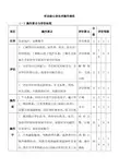 听诊胎心音技术操作规范