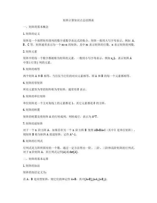 矩阵计算知识点总结图表