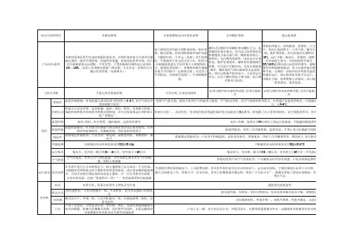 多联机与水机比较