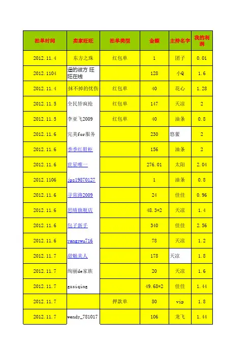 Star丶会员拍单记录表-实物