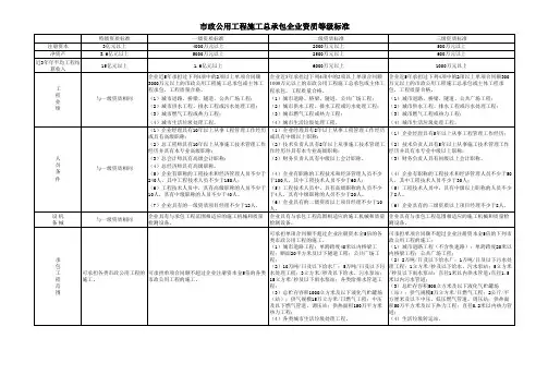 市政工程施工总承包企业资质等级标准