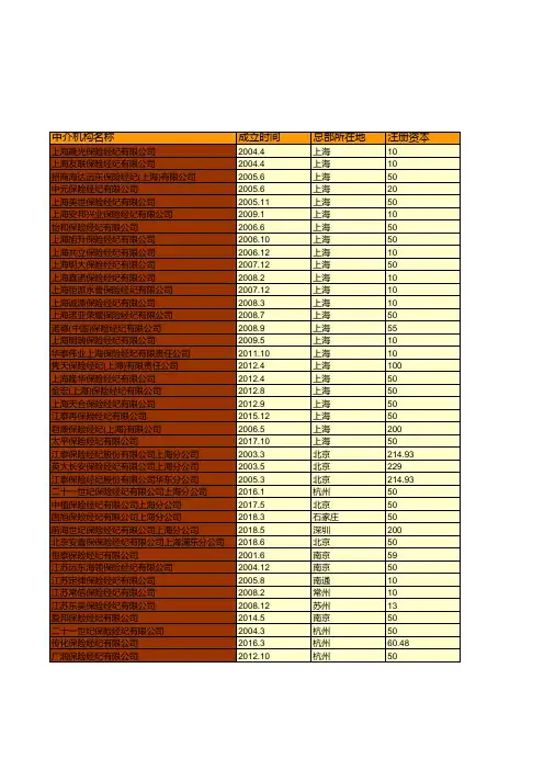 保险行业全国各省市区统计数据：中国2018年各保险经纪公司基本情况统计(四)