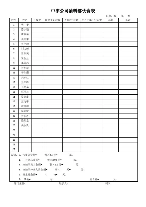 油、涂伙食表
