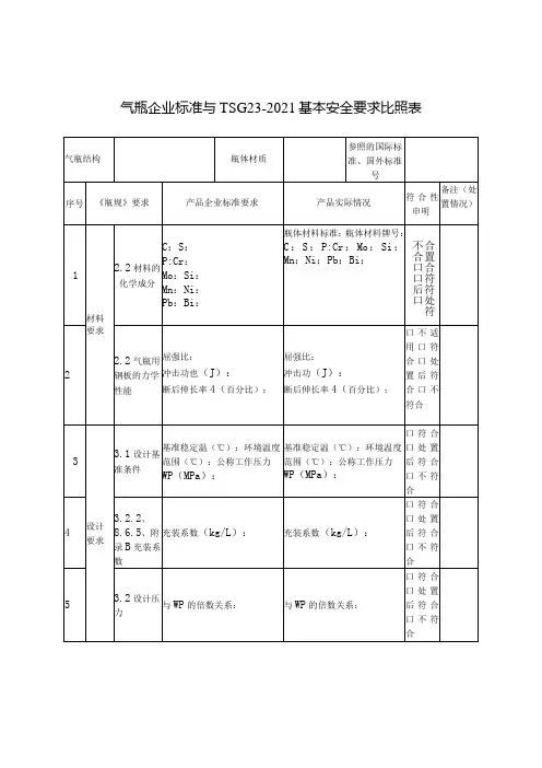 气瓶企业标准与TSG232021基本安全要求比照表