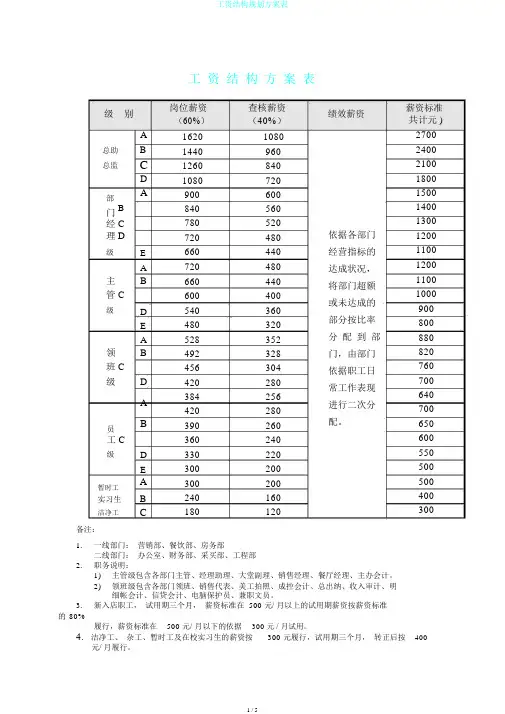 工资结构规划方案表