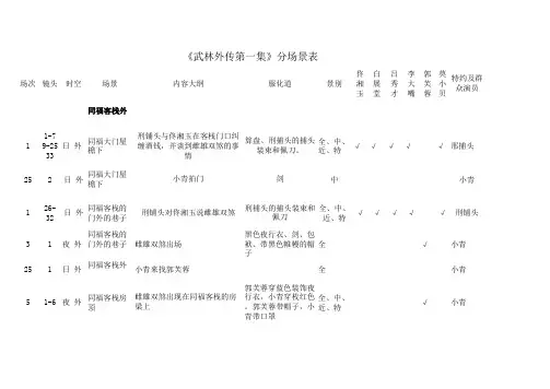 武林外传分场景表