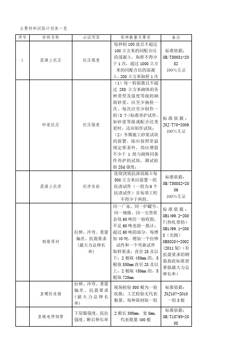 材料试验计划表一览