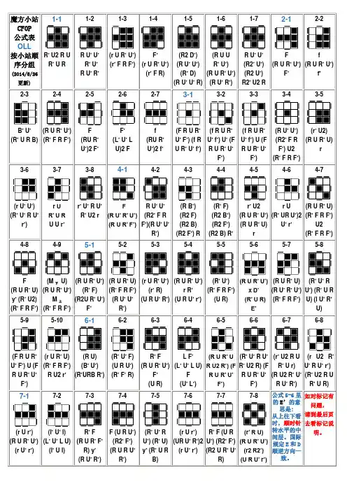 三阶魔方cfop完整公式表