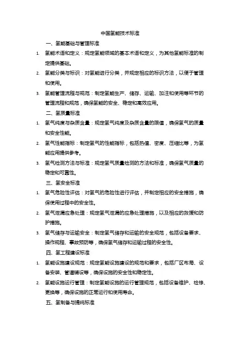 中国氢能技术标准