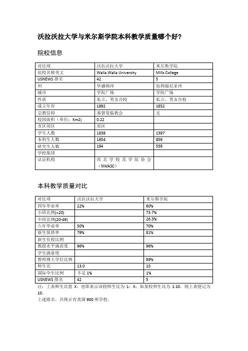 沃拉沃拉大学与米尔斯学院本科教学质量对比