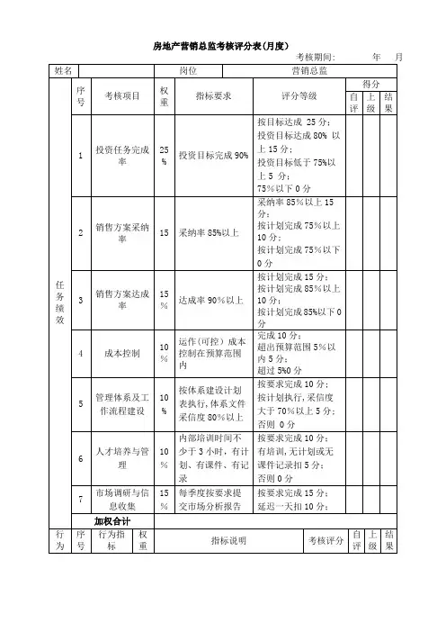 绩效考核表(房地产营销总监)