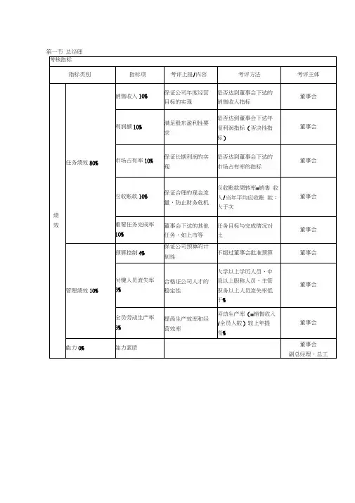 绩效考核KPI指标大全