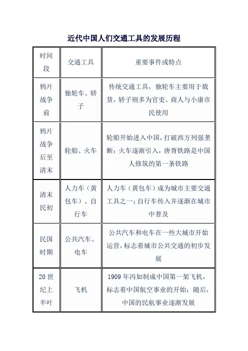 近代中国人们交通工具的发展历程