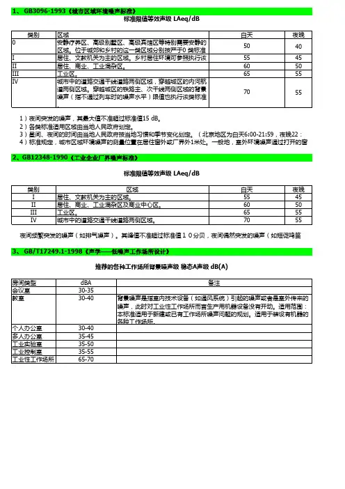 国家环境噪音标准大全