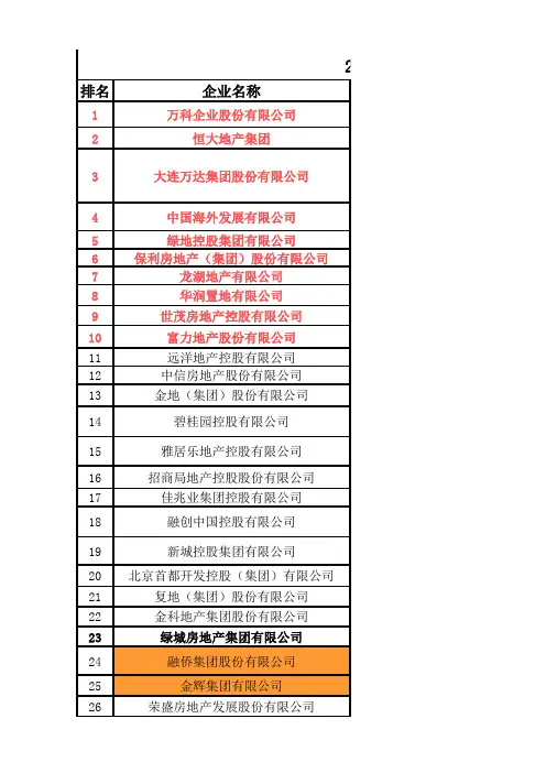 中国房地产开发企业500强榜单(精华版)