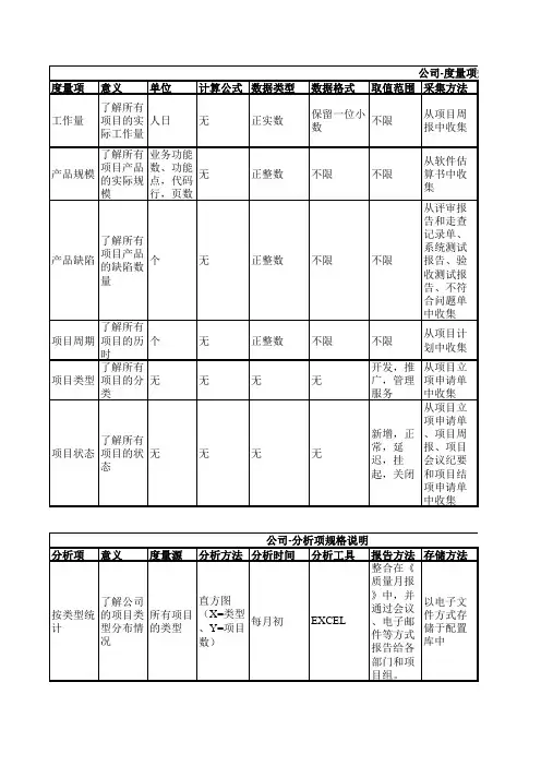 度量规格说明书CMMI项目管理模板