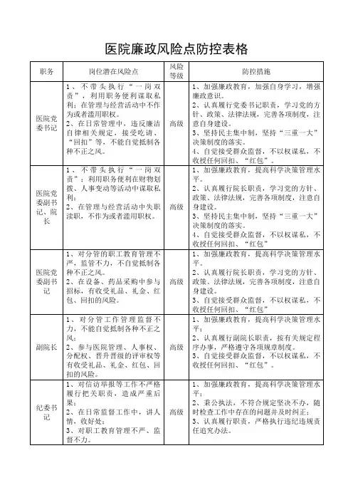医院廉政风险点防控表格措施