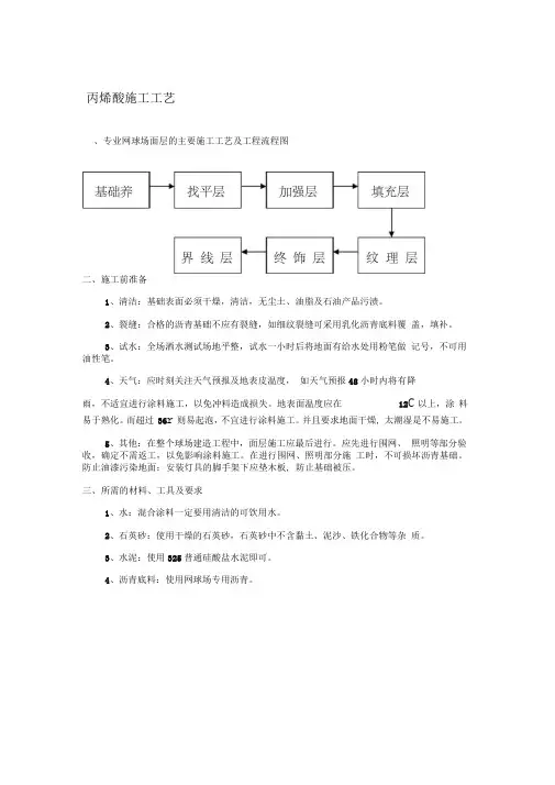 丙烯酸施工工艺