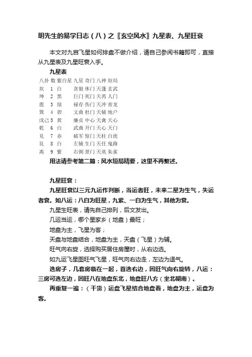 明先生的易学日志（八）之〖玄空风水〗九星表、九星旺衰