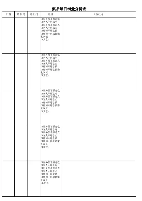 菜品销量分析表(精选范本)